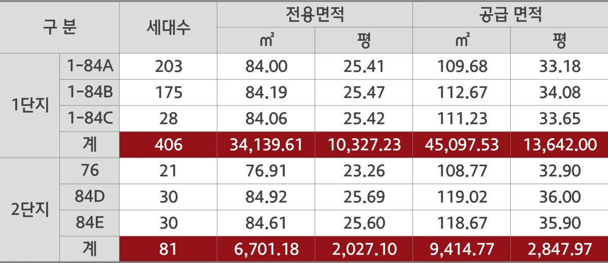 사업개요 4 사업개요