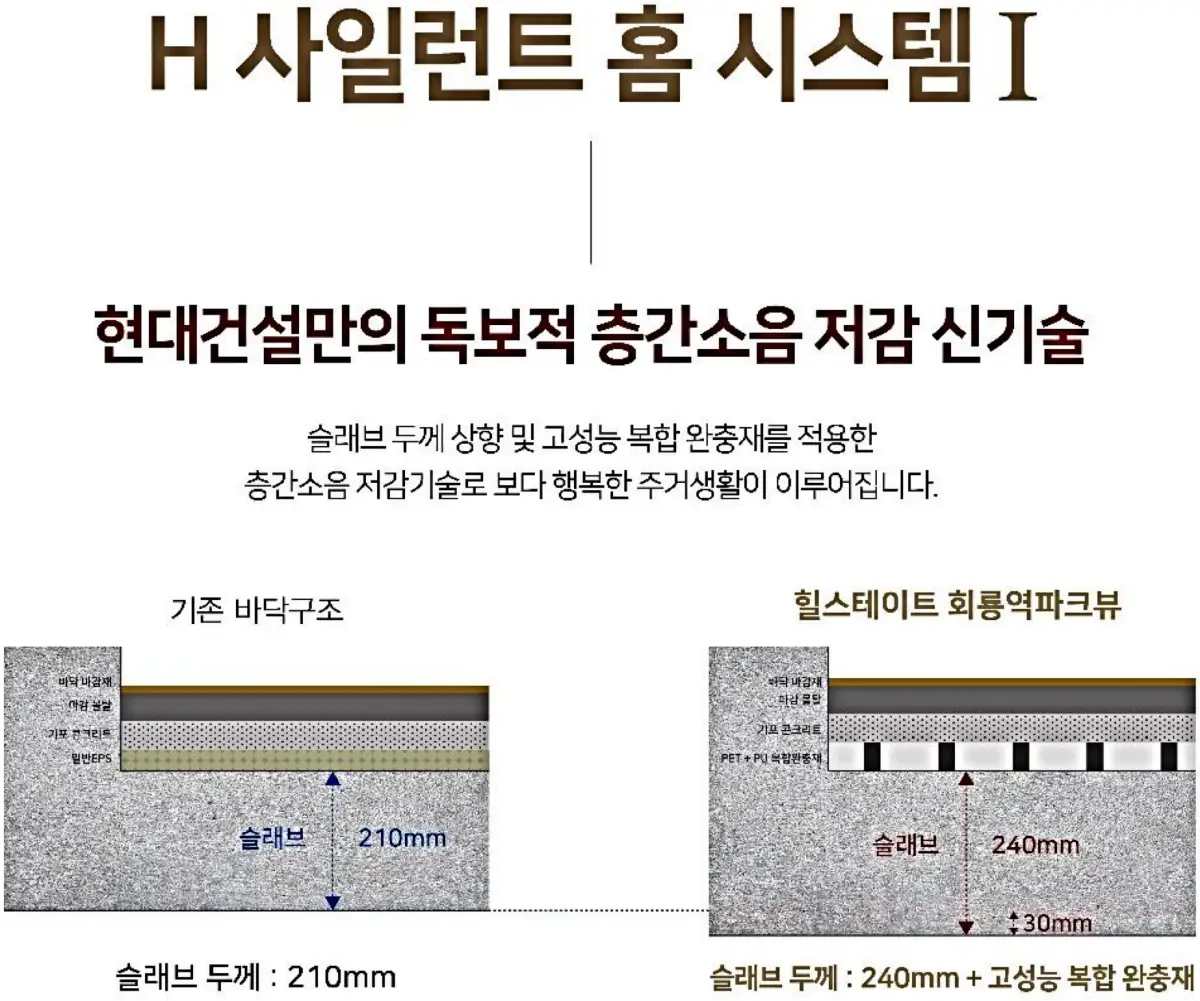 프리미엄-H사일런트 홈 시스템